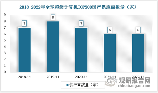 中国超级计算行业现状深度分析与发展前景预测报告（2023-2030年）