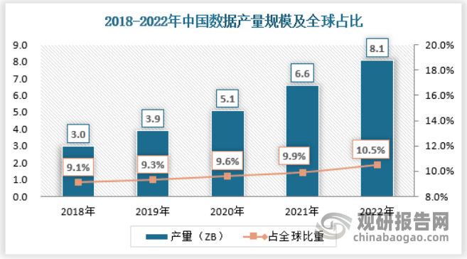 中国超级计算行业现状深度分析与发展前景预测报告（2023-2030年）