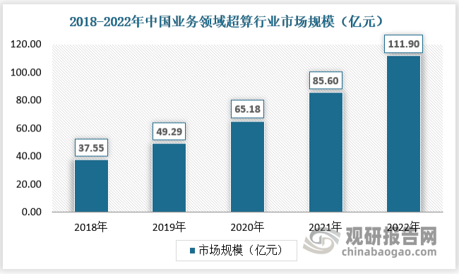 中国超级计算行业现状深度分析与发展前景预测报告（2023-2030年）