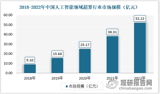 中国超级计算行业现状深度分析与发展前景预测报告（2023-2030年）