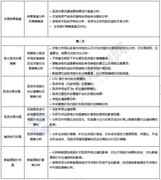 电力现货交易培训班|24期 北京电力现货交易仿真培训持续招生中~~