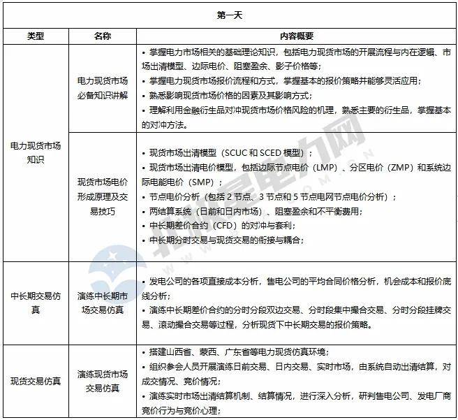 电力现货交易入门知识！