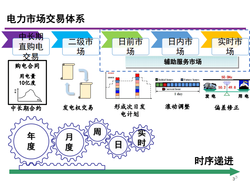 电力现货|电力现货交易入门知识