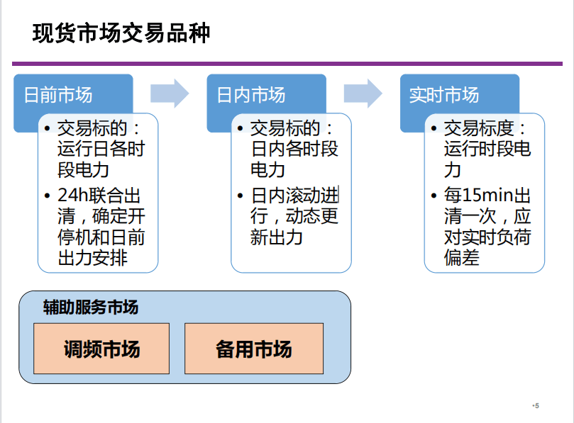 电力现货|电力现货交易入门知识