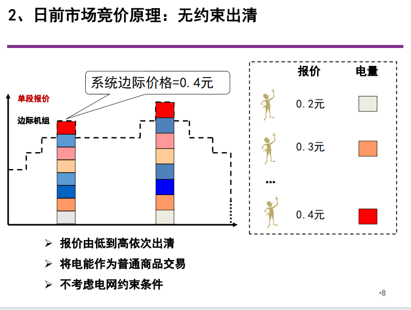 电力现货|电力现货交易入门知识