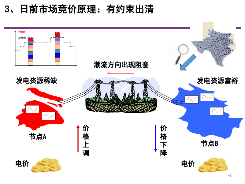 电力现货|电力现货交易入门知识