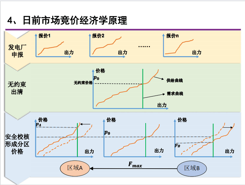 电力现货|电力现货交易入门知识