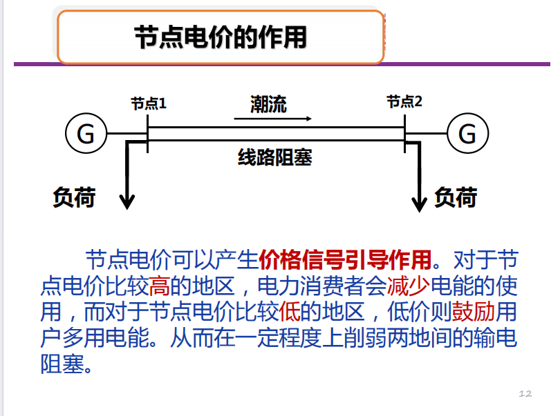 电力现货|电力现货交易入门知识