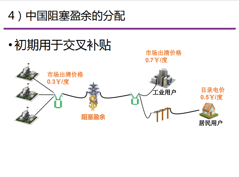 电力现货|电力现货交易入门知识