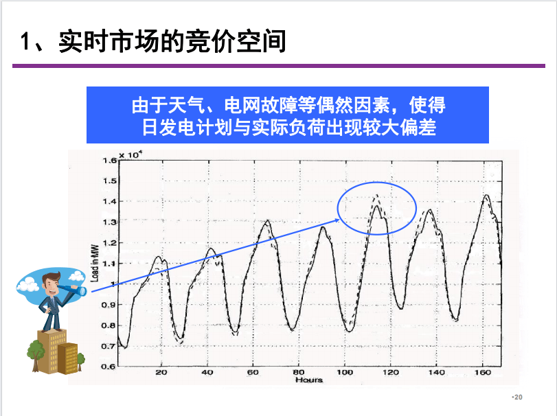 电力现货|电力现货交易入门知识