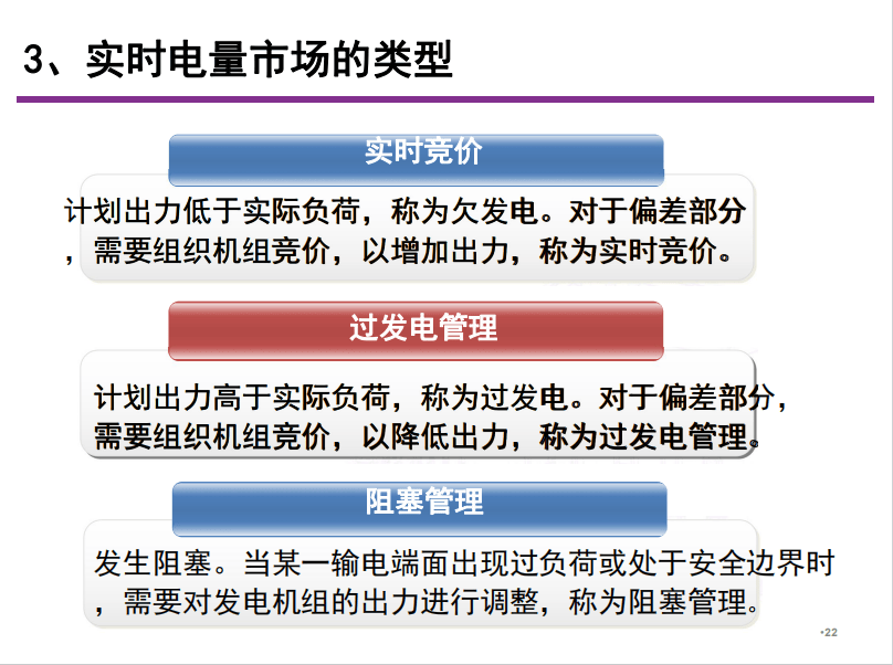 电力现货|电力现货交易入门知识