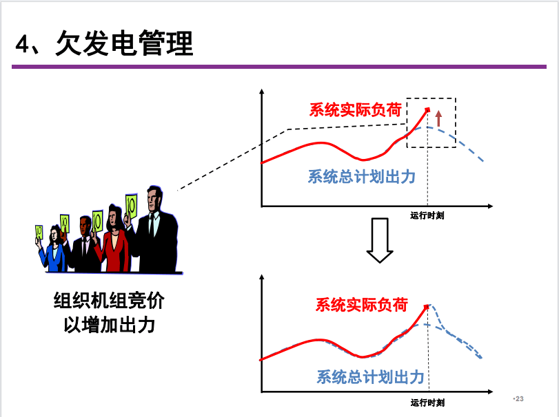 电力现货|电力现货交易入门知识