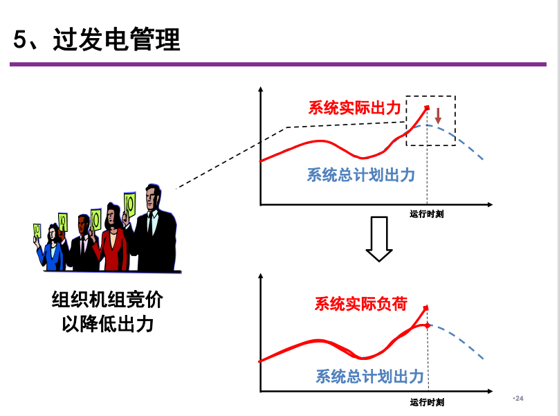 电力现货|电力现货交易入门知识