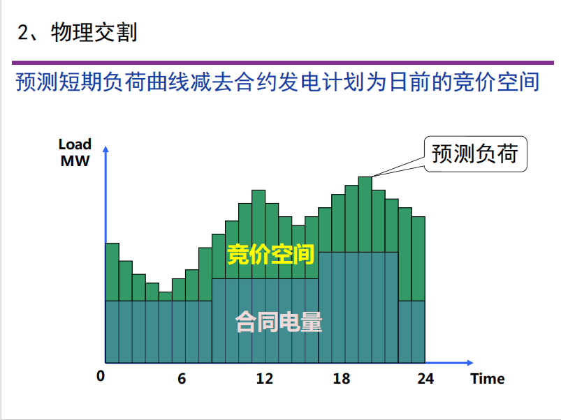 电力现货|电力现货交易入门知识