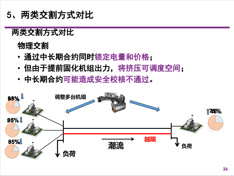 电力现货|电力现货交易入门知识