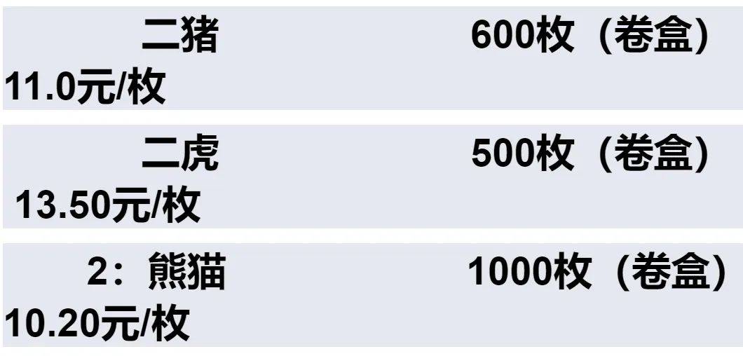 新币即将预约！去年2枚公园币，又火了？