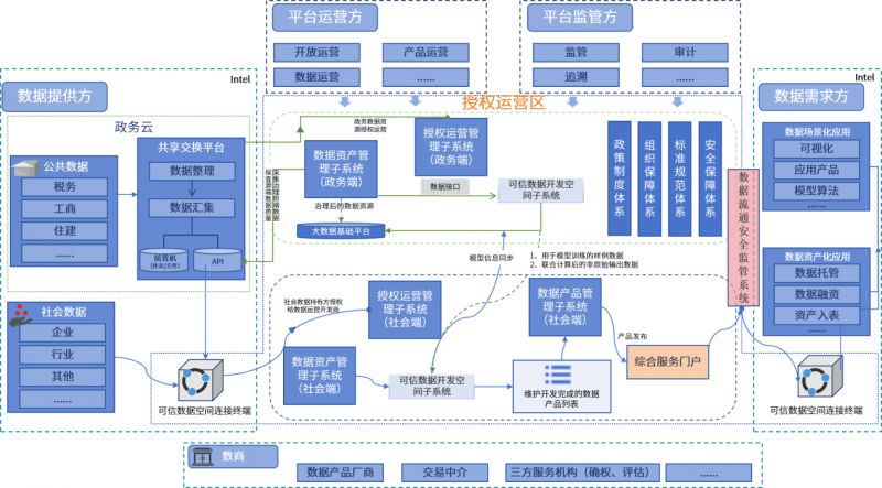 可信数据空间 | 启明星辰数据要素安全流通平台正式发布