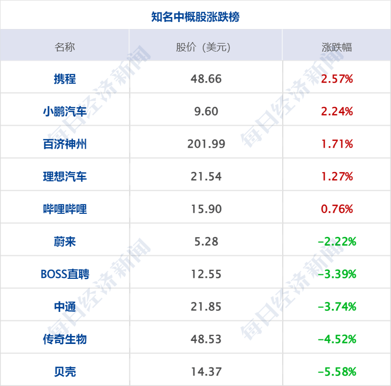 财经早参丨黄金新高，离岸人民币涨300点；中美经济工作组举行第五次会议；23年来首次，茅台拟最高回购60亿元；电商平台京淘淘跑路？公司回应