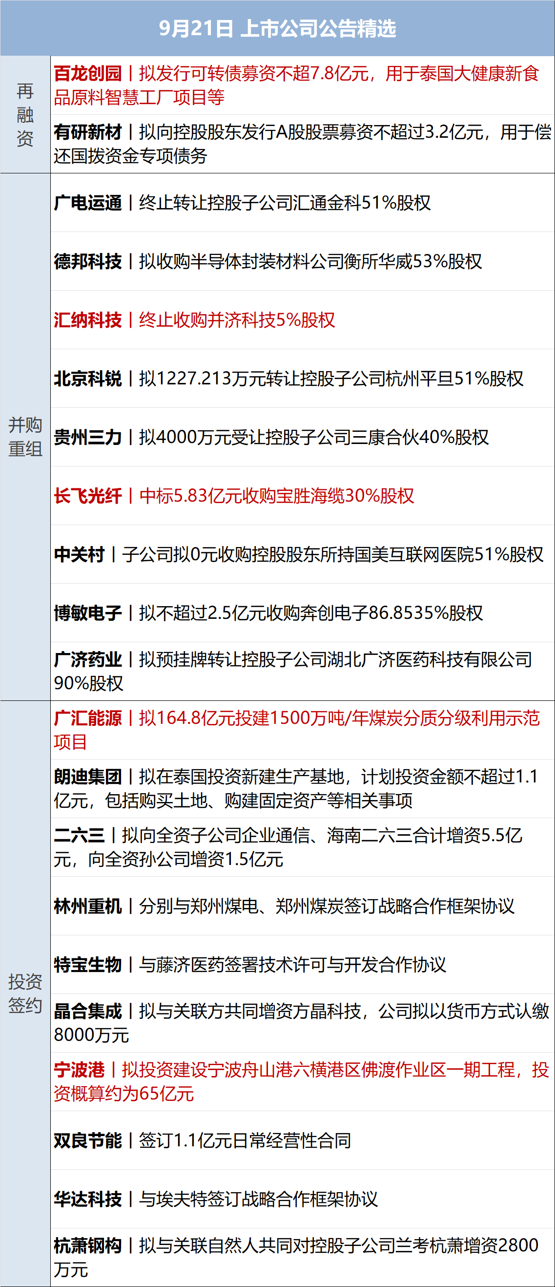 财经早参丨黄金新高，离岸人民币涨300点；中美经济工作组举行第五次会议；23年来首次，茅台拟最高回购60亿元；电商平台京淘淘跑路？公司回应