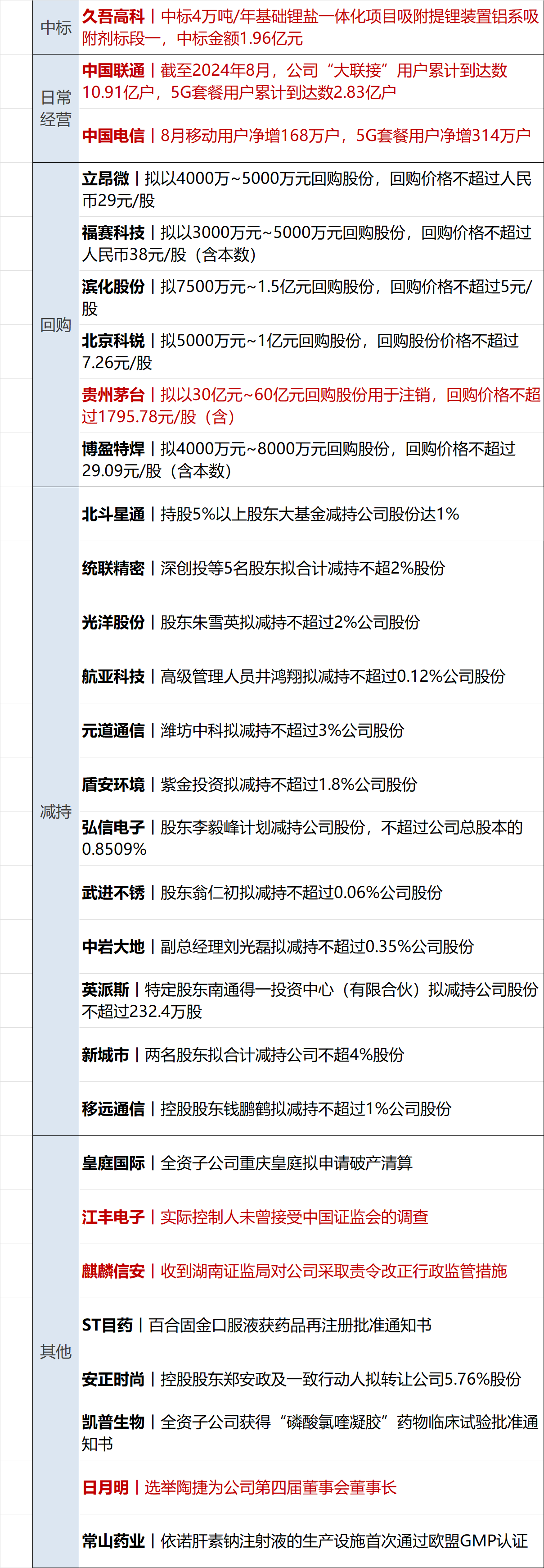 财经早参丨黄金新高，离岸人民币涨300点；中美经济工作组举行第五次会议；23年来首次，茅台拟最高回购60亿元；电商平台京淘淘跑路？公司回应