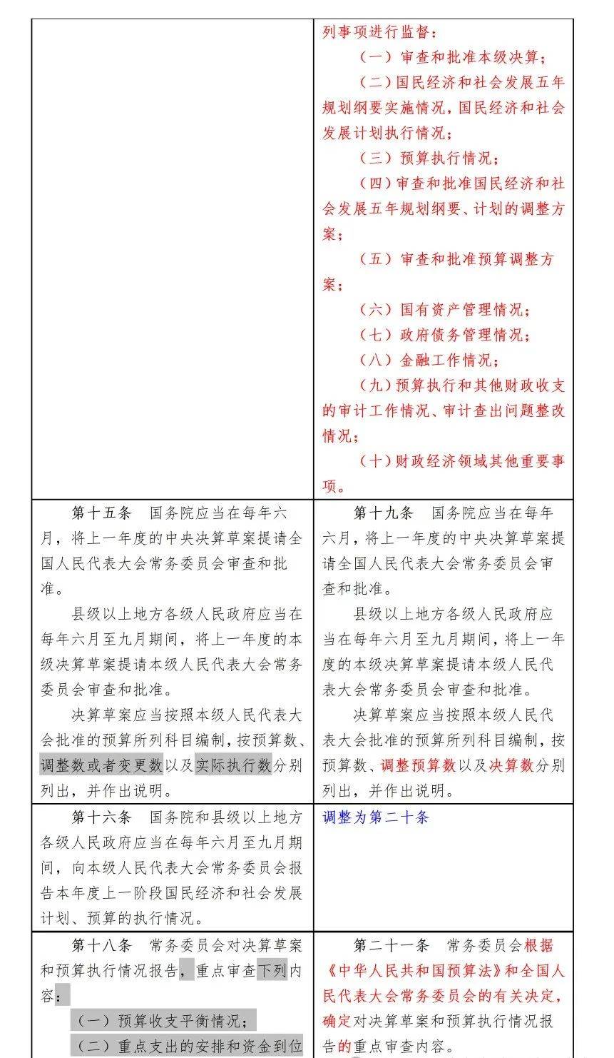 监督法修正前后对照表