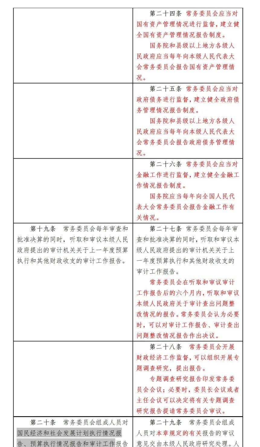 监督法修正前后对照表