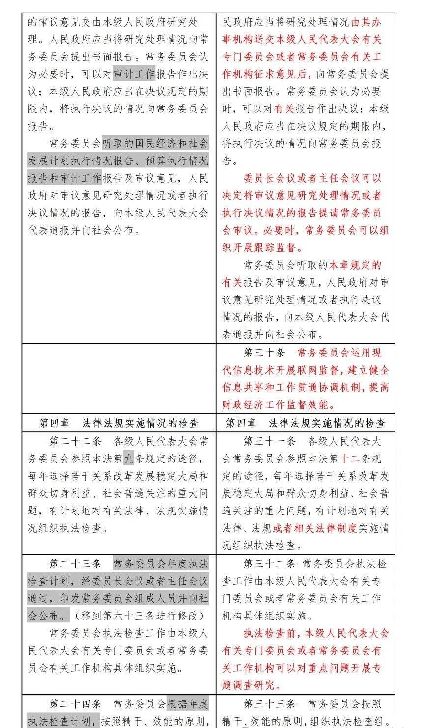 监督法修正前后对照表