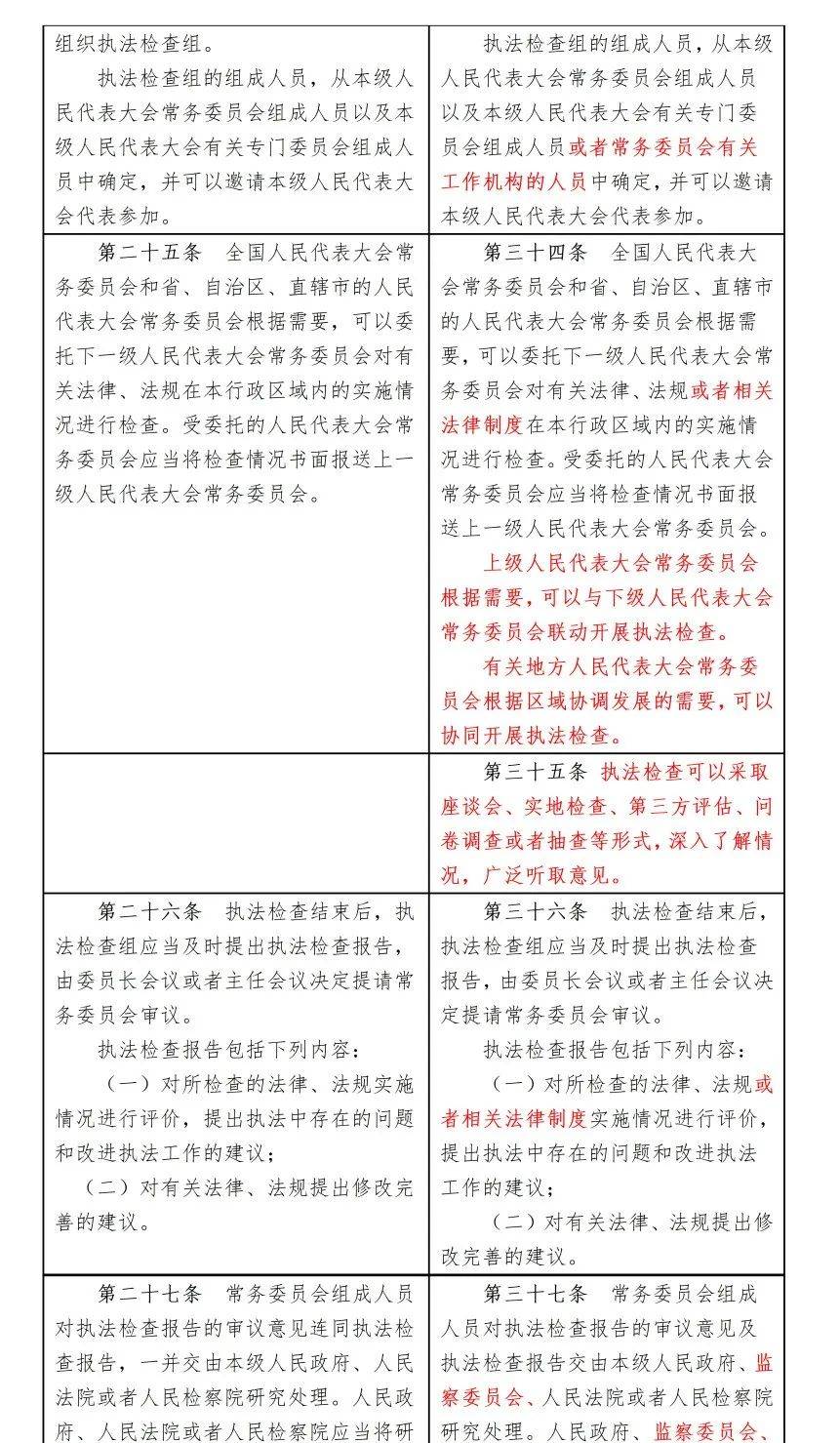 监督法修正前后对照表