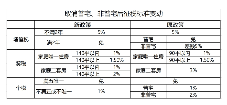 京沪穗楼市大消息 广州有望成第一个放开购房落户的一线城市