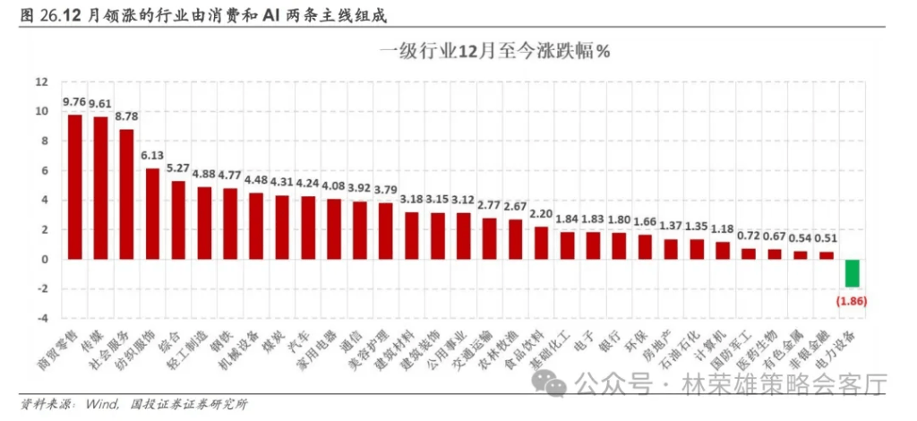 国投林荣雄：A股跨年行情要等待的是美元由强转弱的契机