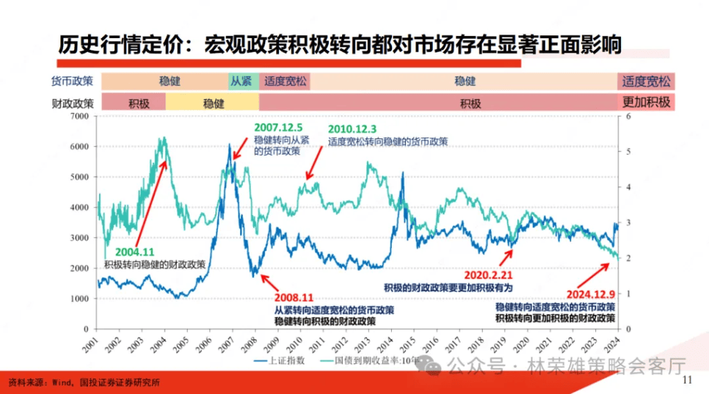 国投林荣雄：A股跨年行情要等待的是美元由强转弱的契机