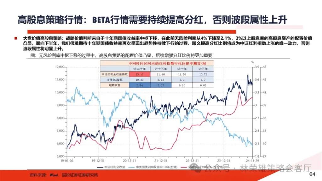 国投林荣雄：A股跨年行情要等待的是美元由强转弱的契机