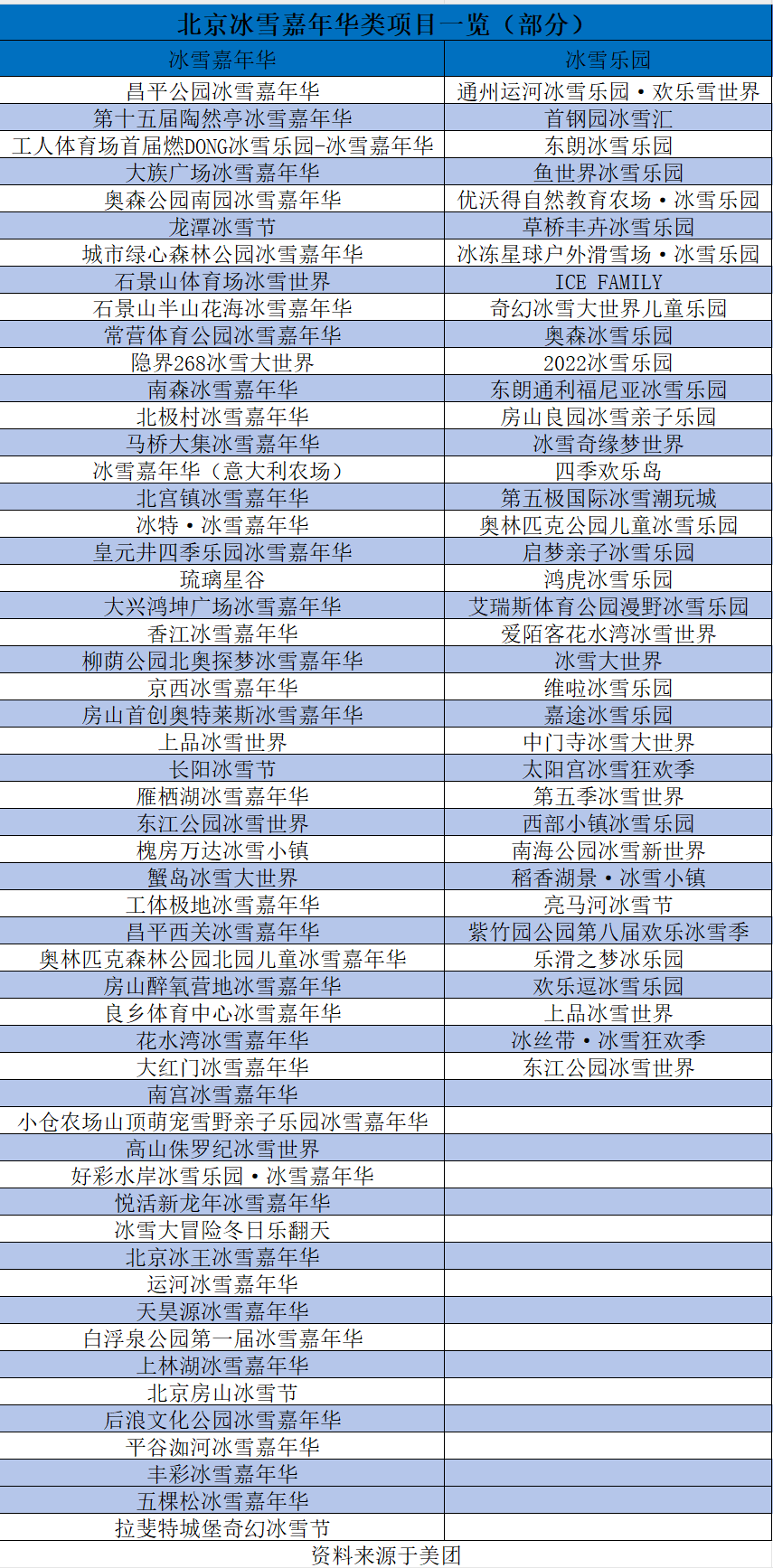 哈尔滨冰雪大世界勉强盈利，小型城市冰雪嘉年华们却悄悄赚疯了