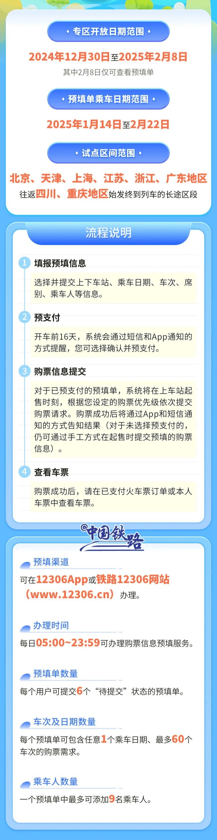 可以一键“抢票”？12306推新功能试点，再也不用到点狂戳手机抢火车票了